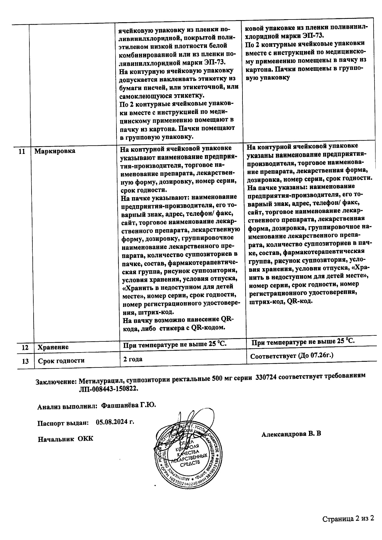 Сертификат на Метилурацил, суппозитории ректальные  500 мг, 10 шт.