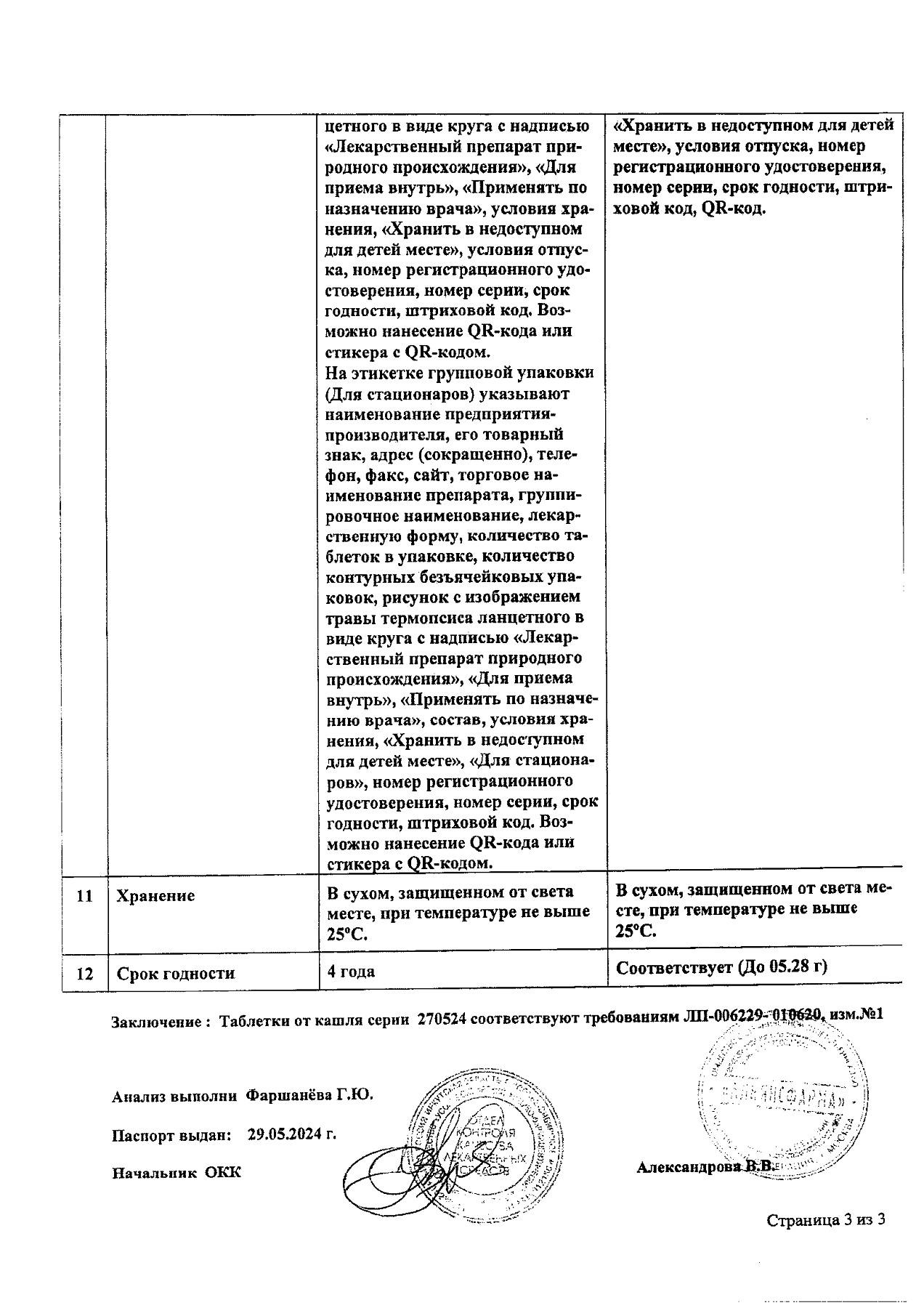 Сертификат на Таблетки от кашля, 30 шт.