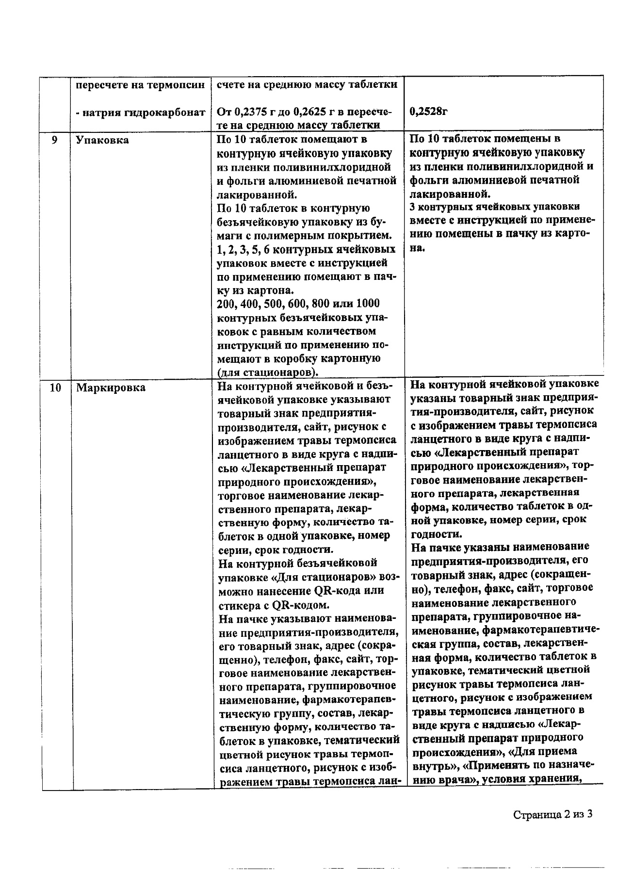 Сертификат на Таблетки от кашля, 30 шт.