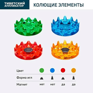 Фото Аппликатор Кузнецова