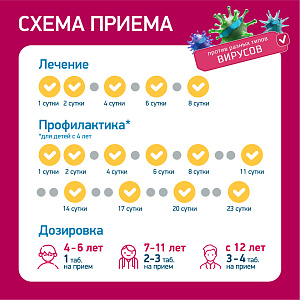 Фото Циклоферон