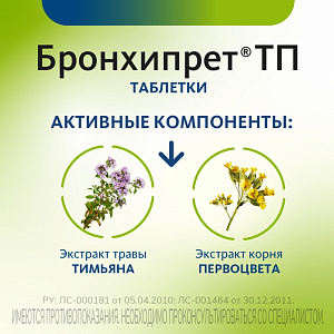 Фото Бронхипрет