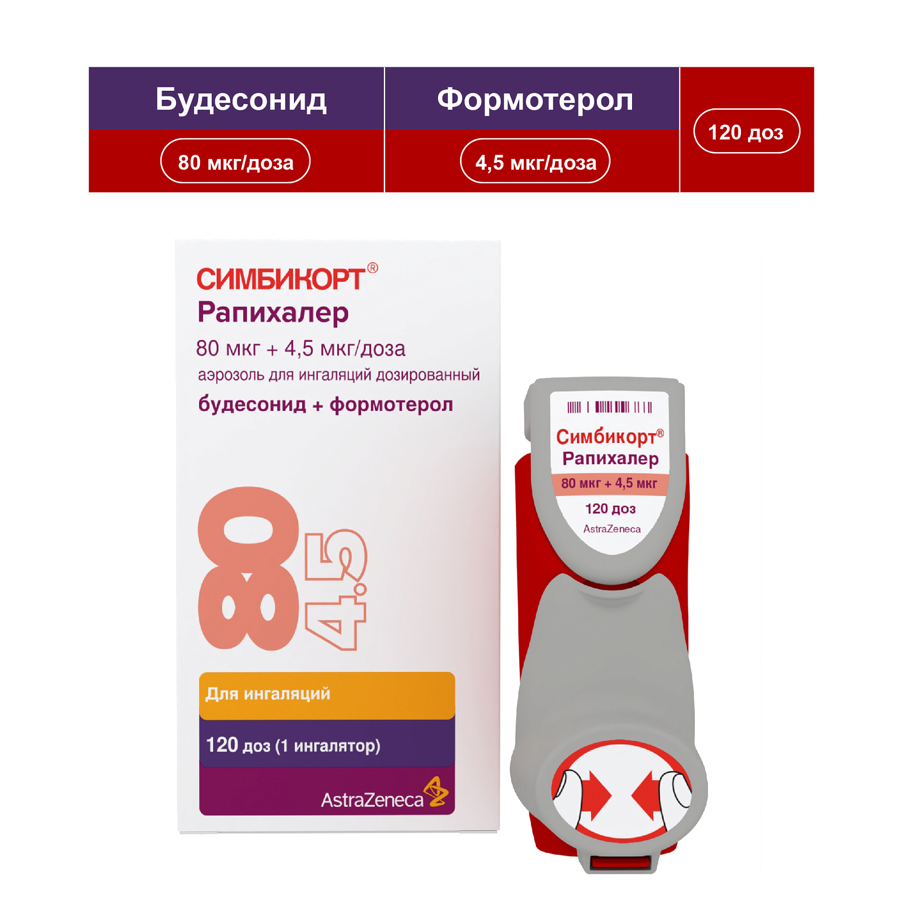 Упаковка препарата Симбикорт Рапихалер, аэрозоль для ингаляций 80 мкг+4,5 мкг/доза, 120 доз