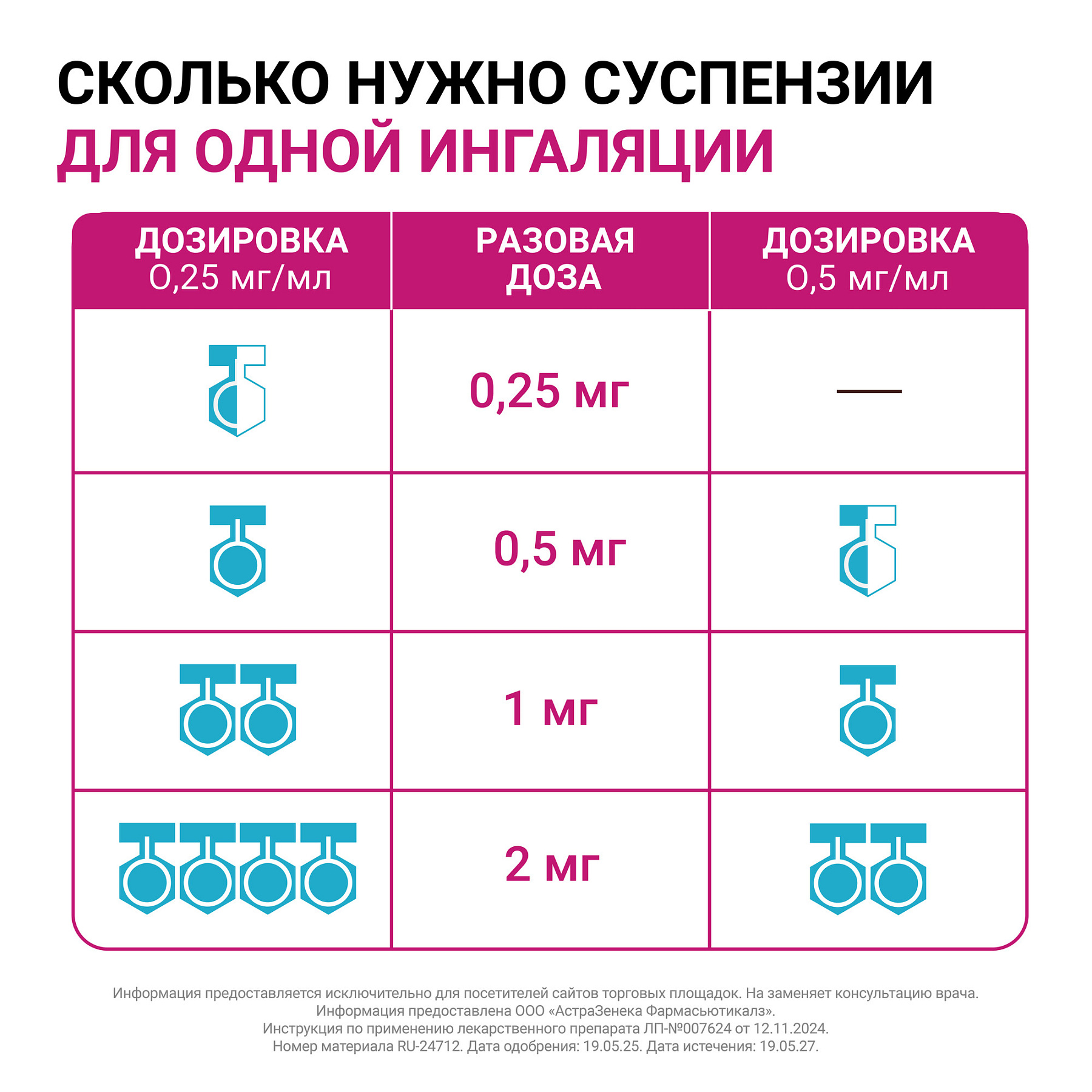 Упаковка препарата Пульмикорт, суспензия для ингаляций 0,25 мг/мл, 20 шт.
