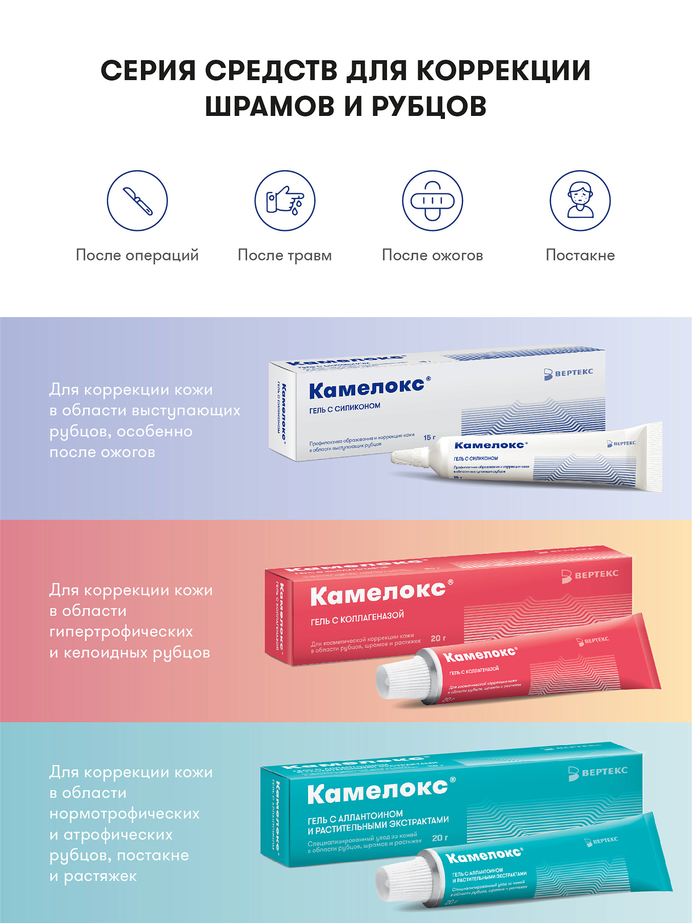 Упаковка препарата Камелокс, гель с силиконом 15 г