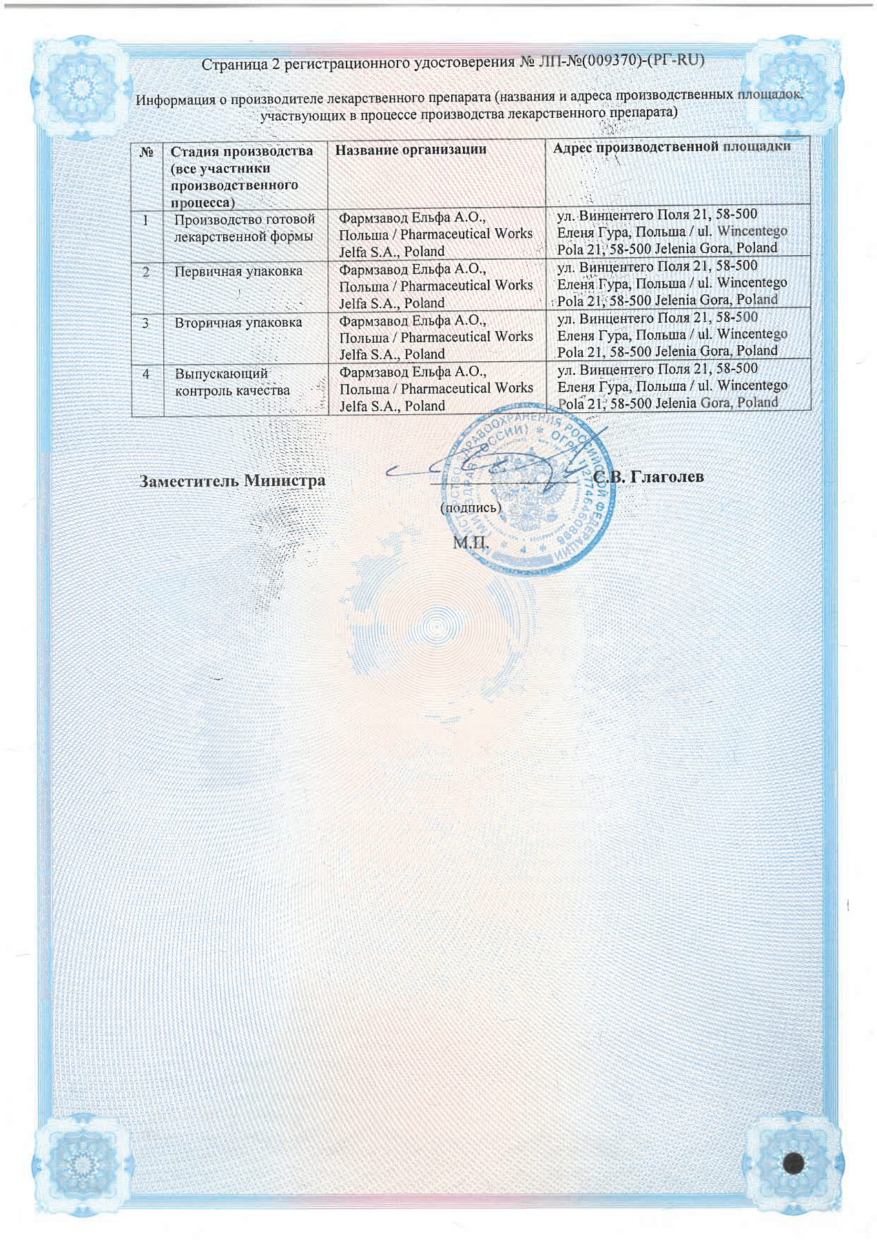 Сертификат на Аргосульфан, крем 2%, 15 г